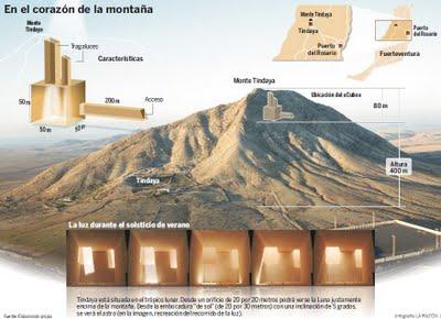 La montaña mágica