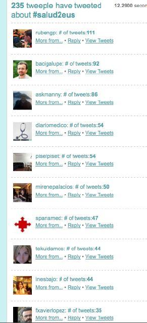 The week in tweets (8), especial #salud2eus
