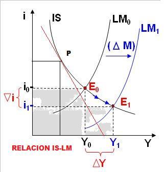 Equilibrio Fiscal, Gasto y Presupuestos Fiscales.  Populismo Congresal cuando la Fiesta Acaba.