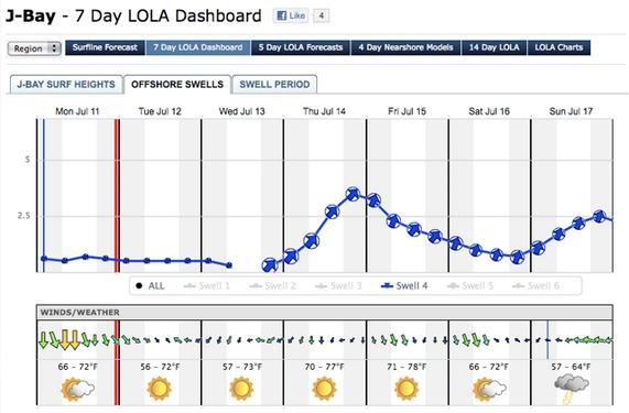 forecast_jbay11_13th Billabong Pro J-Bay 2011