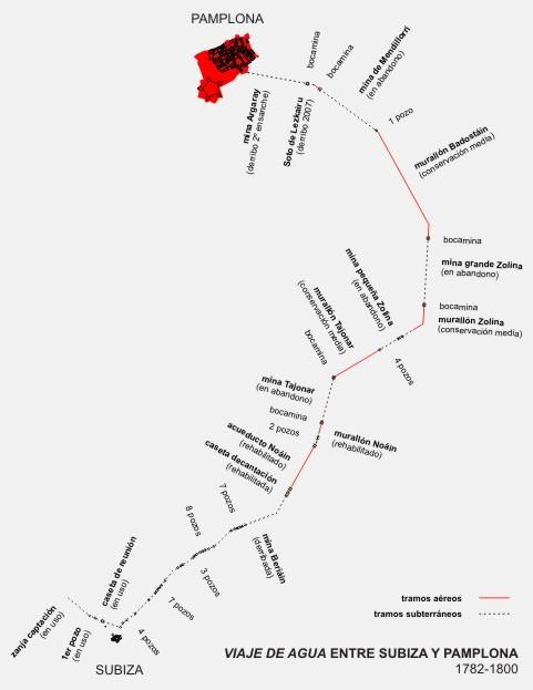 blog Gravedad o Presión, urbanismo y técnicas de abastecimiento de agua potable