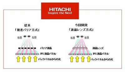 Hitachi presenta una pantalla 3D de alta definición para móviles