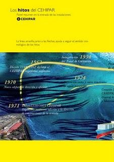 CEHIPAR. Las imágenes del Vestíbulo CEHIPAR. Las imágenes del Vestíbulo