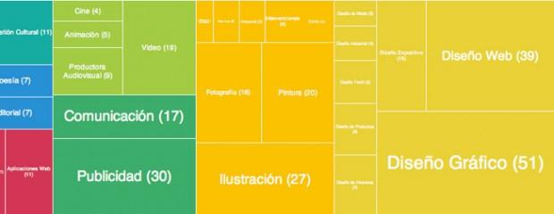 creativos_cordoba_feature creativosencordoba.com, una visión de la comunidad creativa de Córdoba