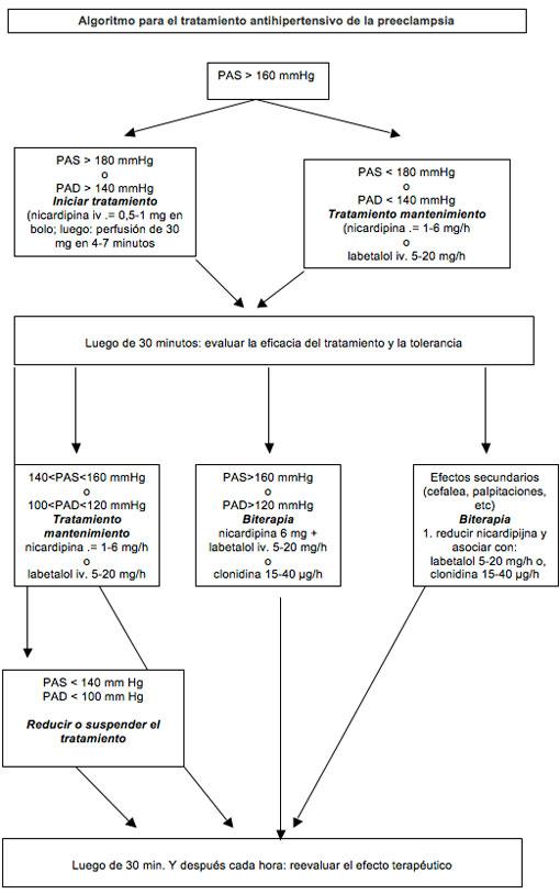 Preeclampsia Preeclampsia