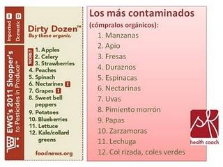 Guía de compras: Frutas y verduras más/menos contaminadas con pesticidas