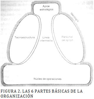 Pyme: Planeación y control de sistemas organizacionales Las partes básicas de la organización como sistema