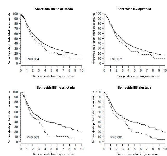 Citología positiva en el lavado pleural Citología positiva en el lavado pleural