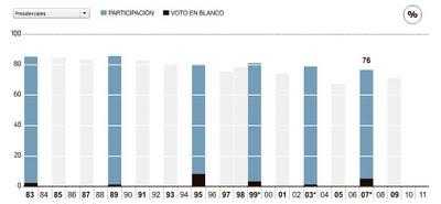 Cómo lograr que los mendocinos conozcan rápido la Boleta Única Cómo lograr que los mendocinos conozcan rápido la Boleta Única