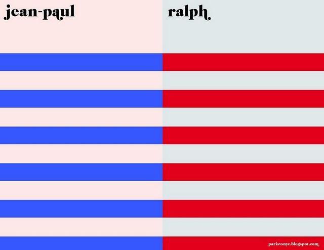 Paris vs NY