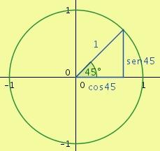 Algo falla Algo falla