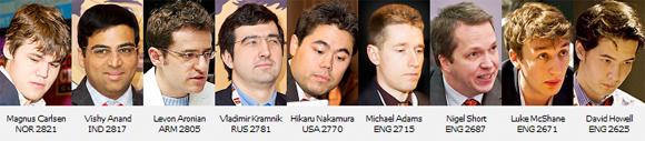 III London Chess Classic - Participantes confirman asistencia III London Chess Classic - Participantes confirman asistencia