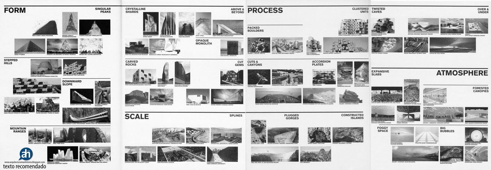 Stan Allen + Marc McQuade: Landform Genealogy 2011