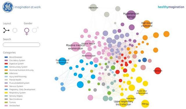 Otra forma de representar la información Otra forma de representar la información