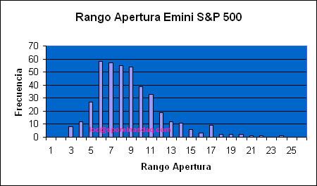 Trading: Validando objetivos $$ Trading: Validando objetivos $$