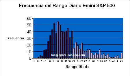 Trading: Validando objetivos $$ Trading: Validando objetivos $$