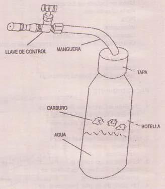 Cómo hacer un soldador casero - Hazlo tú mismo