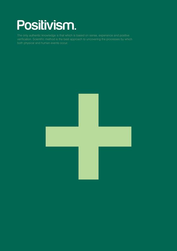 philoposters Filografías