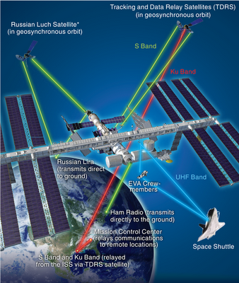 NASA contempla idea dejar Estación Espacial Internacional (ISS) sin tripulación