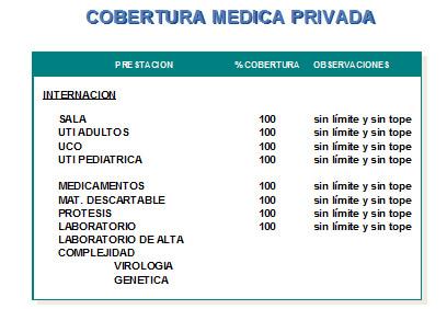 Medicina prepaga en Argentina comparacion con otros paises de America Latina.