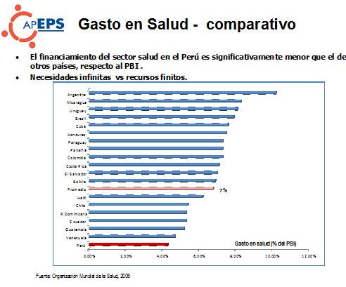Medicina prepaga en Argentina comparacion con otros paises de America Latina.