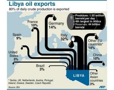 Libia: el cobro de la factura Libia: el cobro de la factura