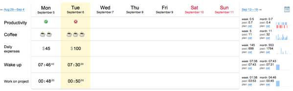 Seguimiento de tus metas semanales con 42 Goals 42 goals