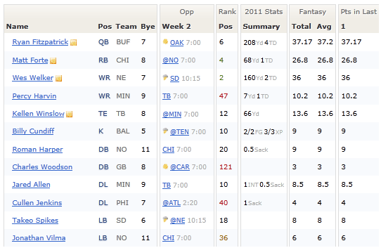 The Dinasty: Week 1