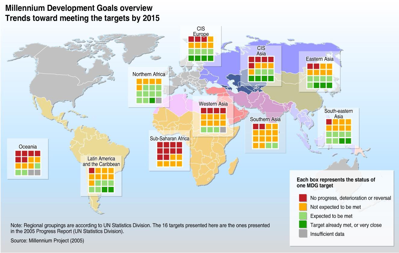 Millennium Development Goals by 2015 Millennium Development Goals by 2015