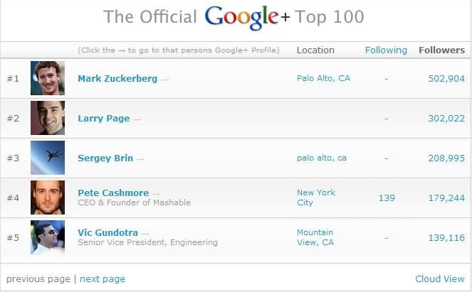 3-sitios-indispensables-google+-1 Tres sitios para el adicto a Google +