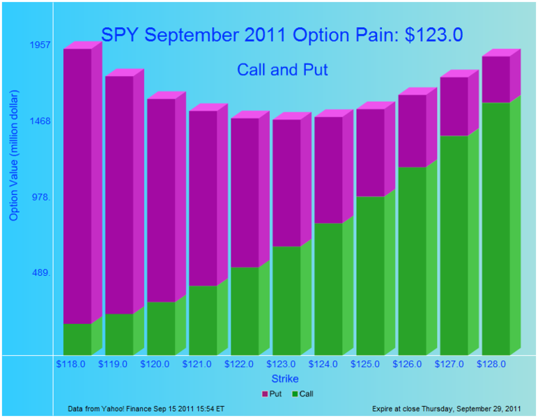 Trading: Si esperan … pierden $$ Trading: Si esperan … pierden $$