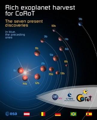CoRot-2a está evaporando su planeta más cercano