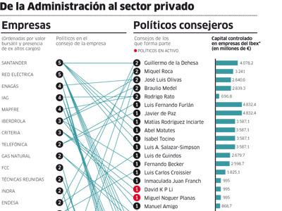 Sus señorías están (casi todas) forradas.