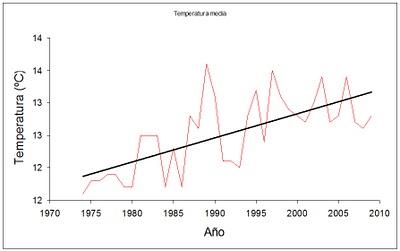 Se acabó el verano Se acabó el verano