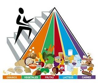 LA PIRAMIDE NUTRICIONAL ACTUAL Y SUS BENEFICIOS