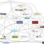 pymes_Redes_sociales Así se mueven las pymes por el mundo de las redes sociales