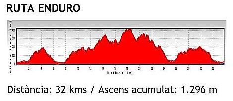 Marcha BTT Bitem (Tarragona) - 52 km de BTT en plena naturaleza..!!!