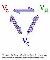 oscilaciones de neutrinos