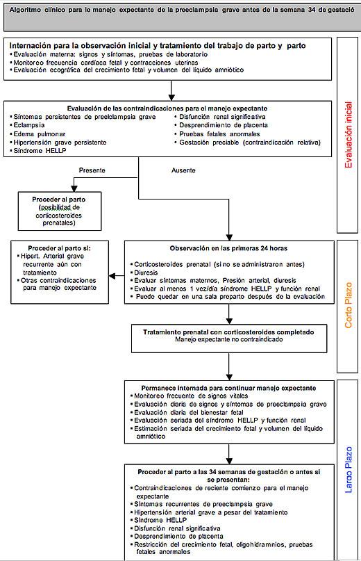 Preeclampsia grave antes de la semana 34 de gestación