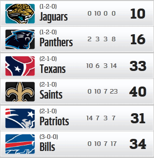 Resultados y Clasificaciones: Week 3