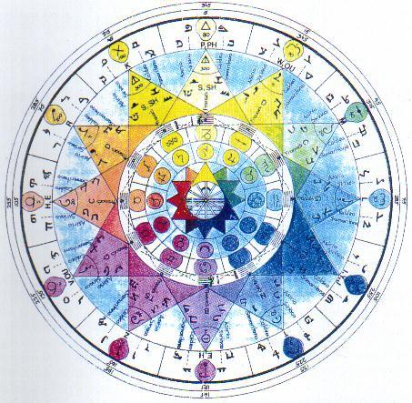 Consciencia de Merecimiento Consciencia de Merecimiento