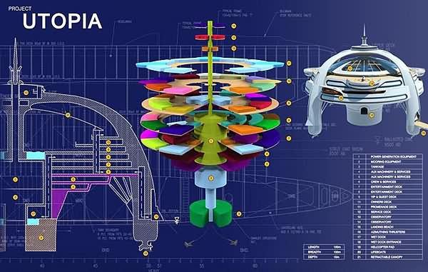 Proyecto Utopía – La isla flotante