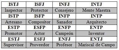 Cual es tu tipo de personalidad?