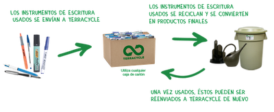 Terracycle recoge bolis españoles Terracycle recoge bolis españoles