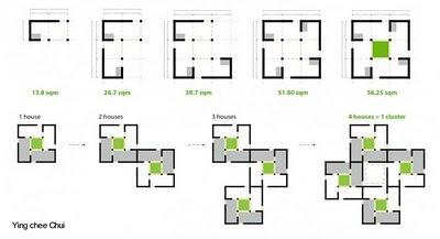 Planteos arquitectónicos Casa económica modular prefabricada