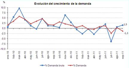 Septiembre 2011: 22,8% de generación eléctrica renovable Septiembre 2011: 22,8% de generación eléctrica renovable