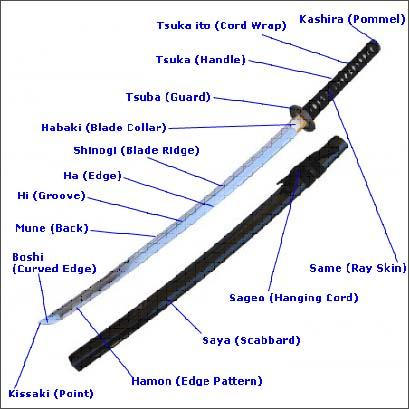 La espada del Samurai Partes de una espada Katana