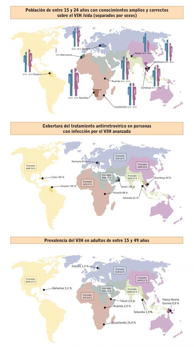 Infografía Infografía SIDA