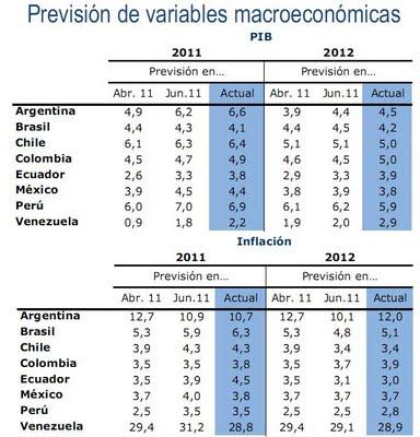 INDICADOR SOCIOECONOMICOS COLOMBIA indicador socioeconomicos colombia: