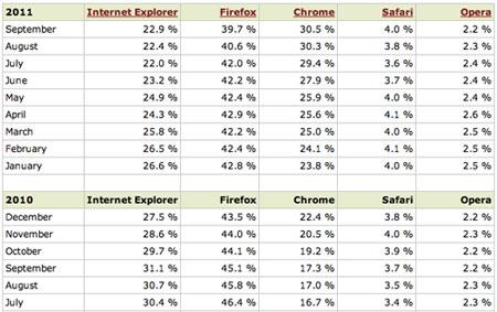 Estadísticas Exploradores 2011 Estadísticas Exploradores 2011
